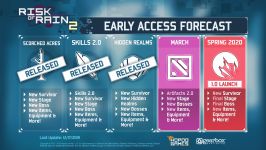 risk of rain cheats ps4 risk of rain cheats ps4